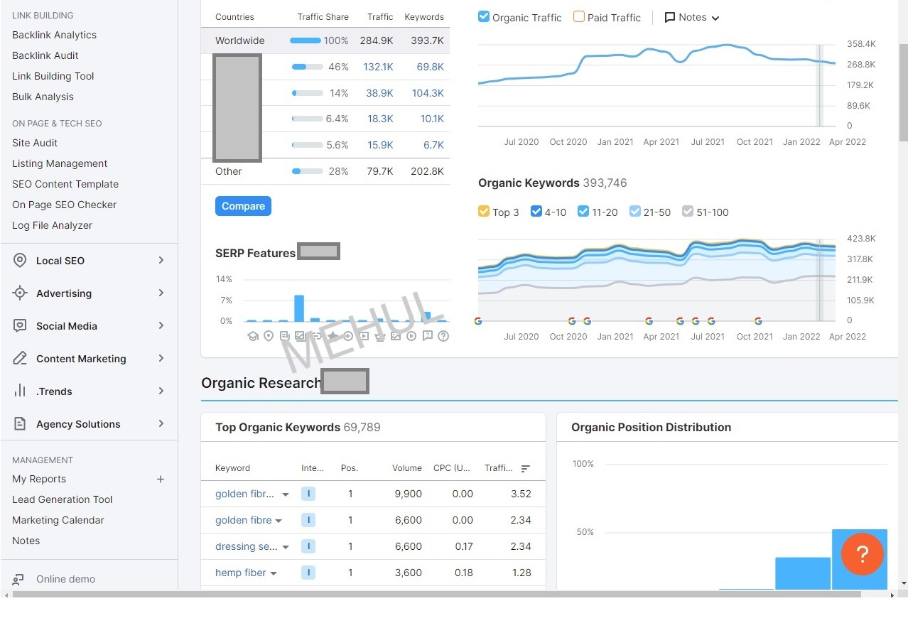 SEMrush Advanced Analytics